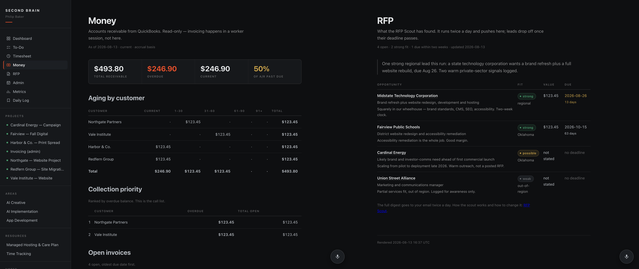 Left: accounts receivable with aging by customer and a collection priority list. Right: the RFP page with fit ratings and deadlines.